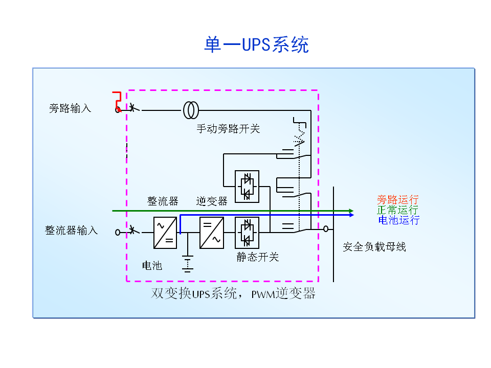 单一UPS系统-UPS 配置方案